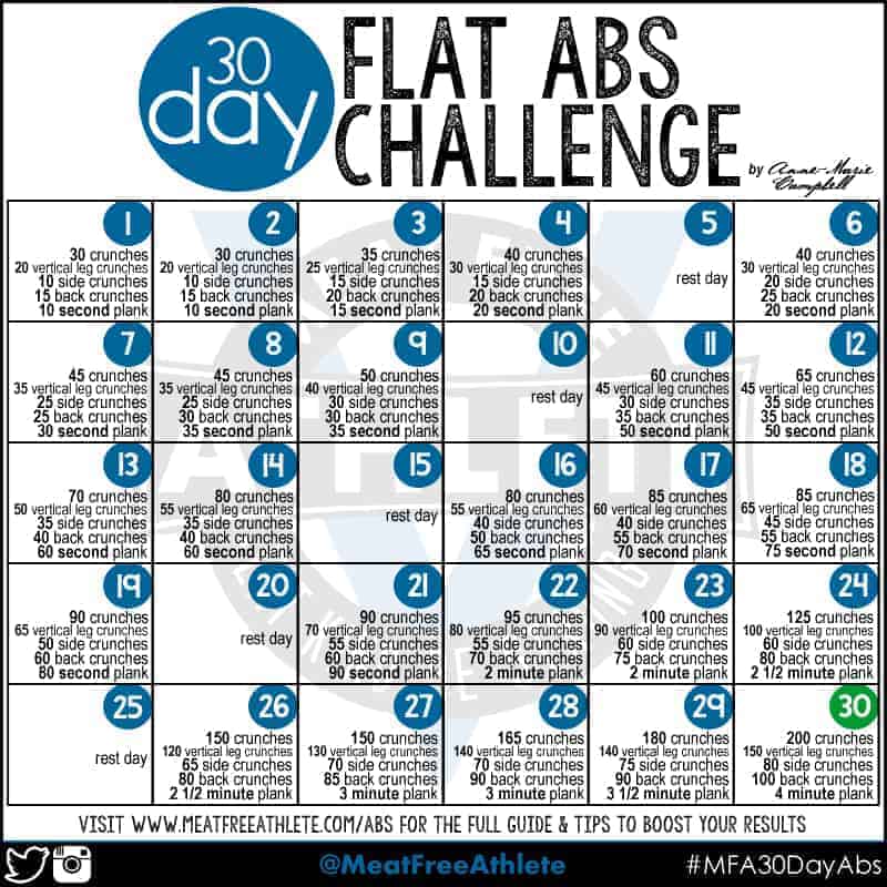 30 Day Flat Abs Challenge