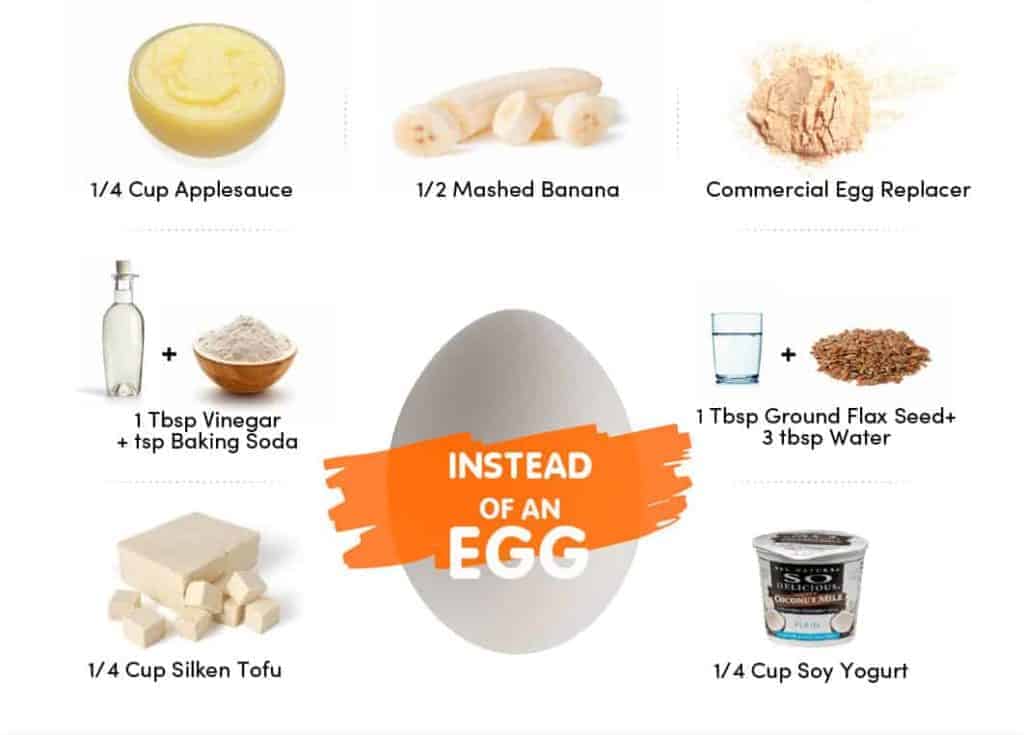Vegan Egg Substitutes Baking