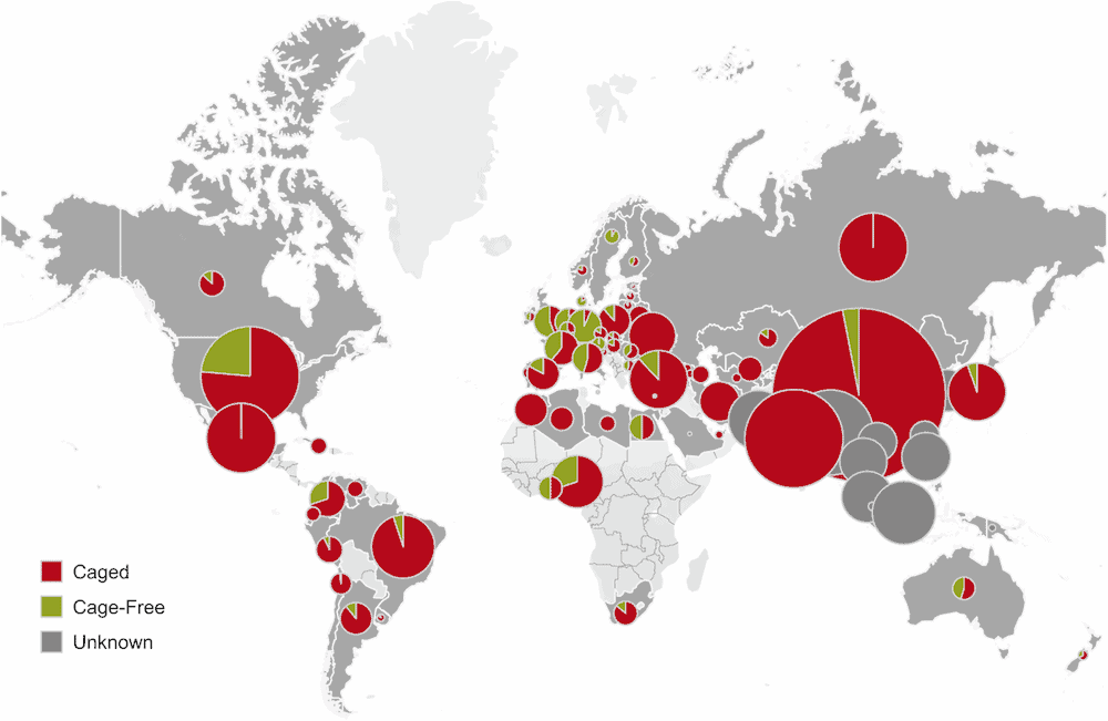 A map of the world showing the percentage of laying hens in caged and cage-free systems in 78 countries for which hen inventories are available. The size of circles is proportional to the hen population in the country. As a whole, the majority of laying hens in the world are caged.